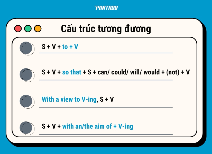 Các cấu trúc tương đương "in order to" và "so as to"